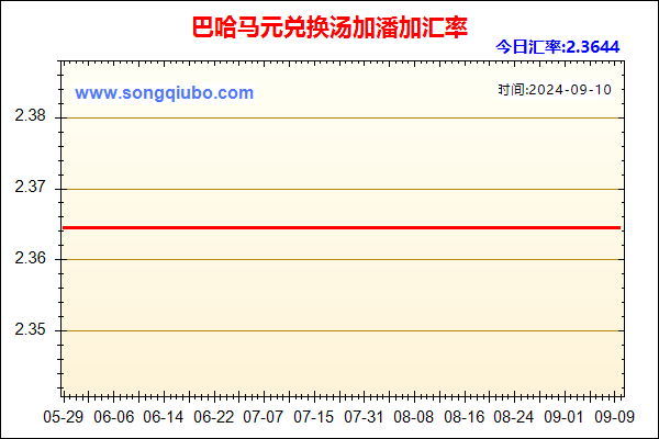 巴哈马元兑人民币汇率走势图