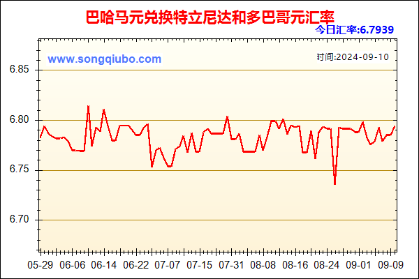 巴哈马元兑人民币汇率走势图