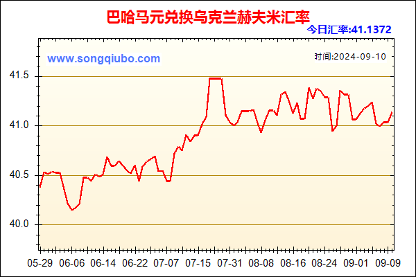 巴哈马元兑人民币汇率走势图