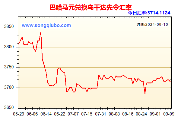 巴哈马元兑人民币汇率走势图