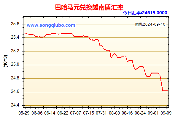 巴哈马元兑人民币汇率走势图