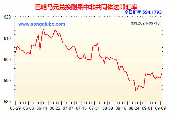 巴哈马元兑人民币汇率走势图