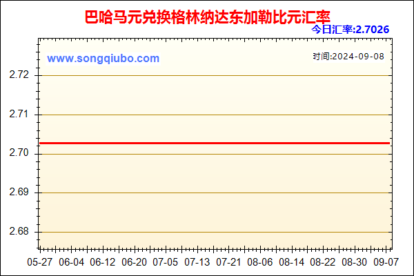 巴哈马元兑人民币汇率走势图