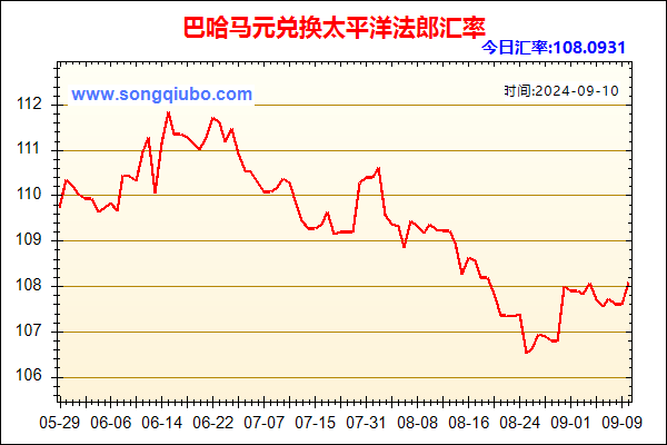 巴哈马元兑人民币汇率走势图