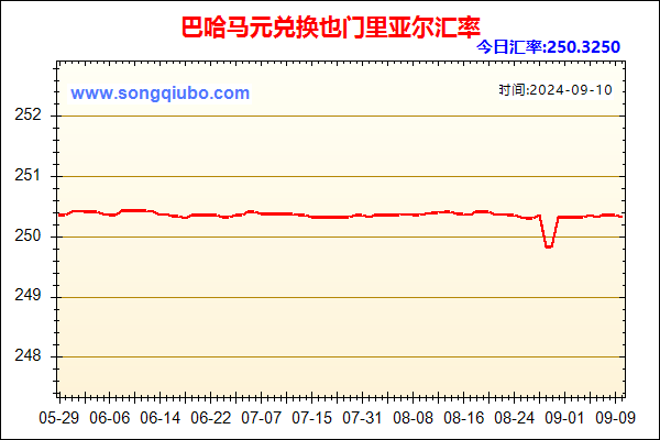 巴哈马元兑人民币汇率走势图