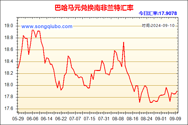 巴哈马元兑人民币汇率走势图