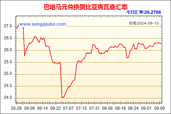 巴哈马元兑人民币汇率走势图