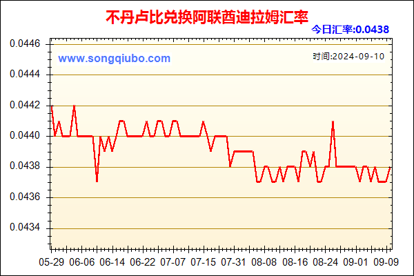 不丹卢比兑人民币汇率走势图