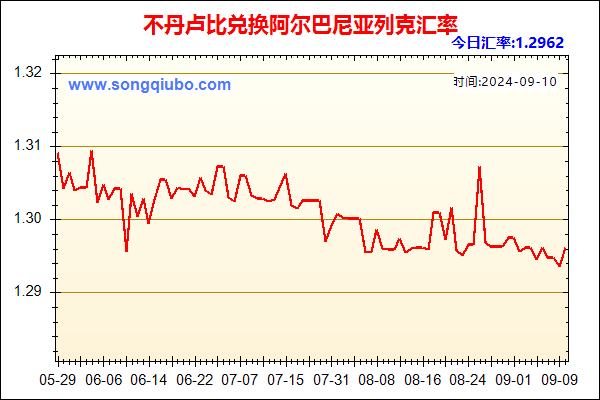 不丹卢比兑人民币汇率走势图