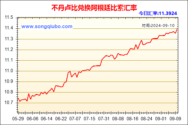 不丹卢比兑人民币汇率走势图