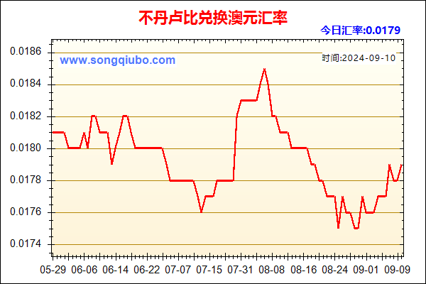 不丹卢比兑人民币汇率走势图