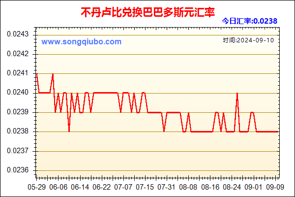 不丹卢比兑人民币汇率走势图