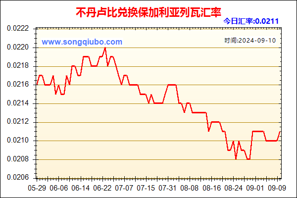 不丹卢比兑人民币汇率走势图