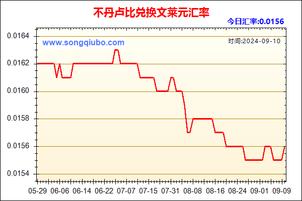 不丹卢比兑人民币汇率走势图