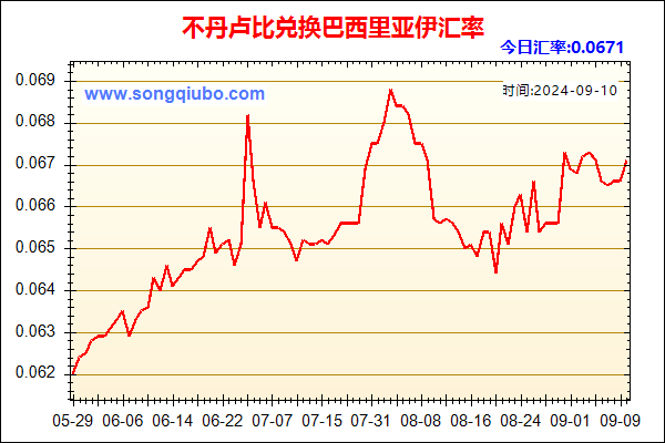 不丹卢比兑人民币汇率走势图