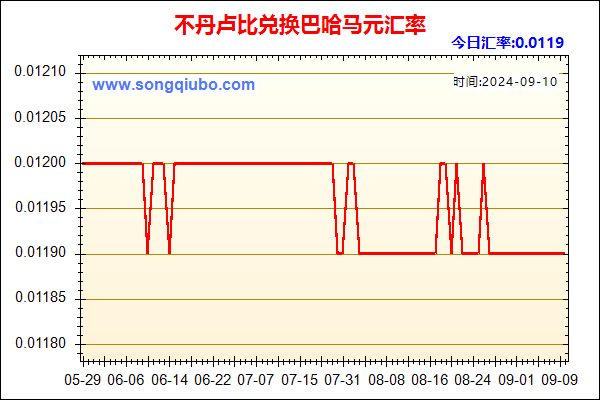 不丹卢比兑人民币汇率走势图