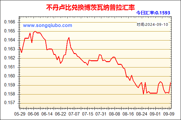 不丹卢比兑人民币汇率走势图