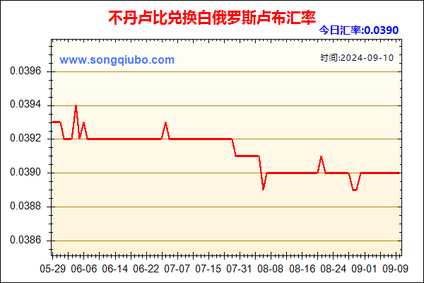 不丹卢比兑人民币汇率走势图