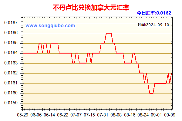 不丹卢比兑人民币汇率走势图