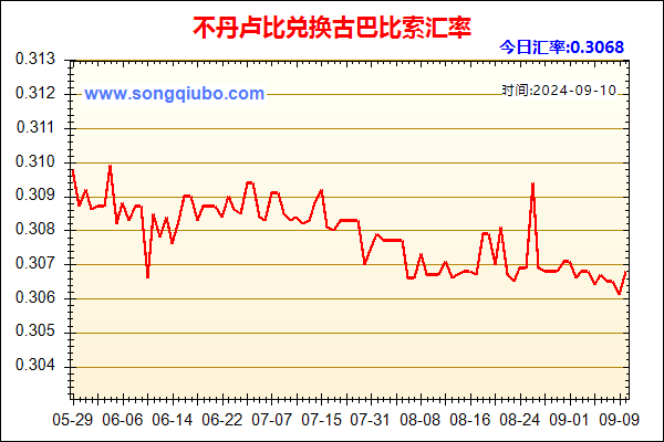 不丹卢比兑人民币汇率走势图