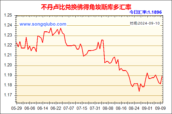 不丹卢比兑人民币汇率走势图