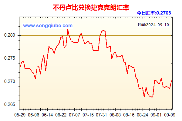 不丹卢比兑人民币汇率走势图