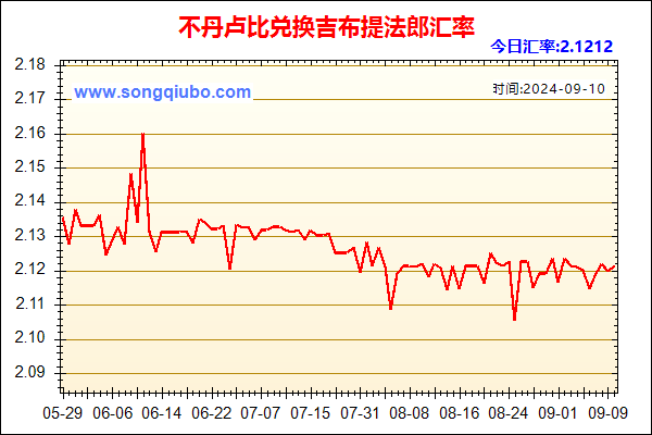 不丹卢比兑人民币汇率走势图