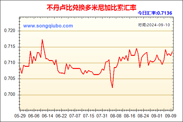 不丹卢比兑人民币汇率走势图