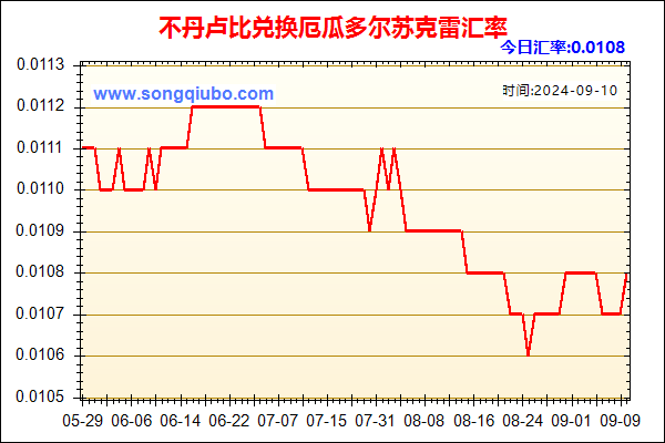 不丹卢比兑人民币汇率走势图