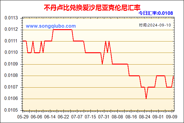 不丹卢比兑人民币汇率走势图