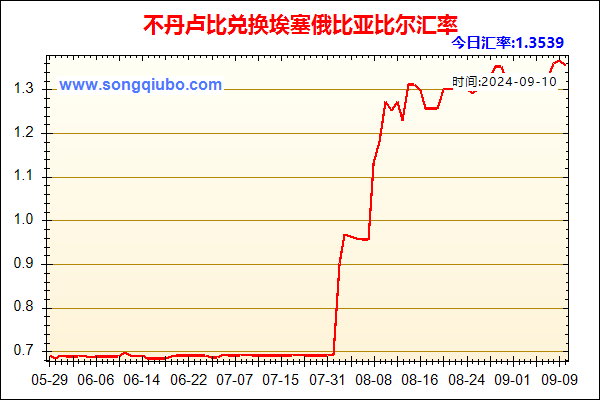 不丹卢比兑人民币汇率走势图