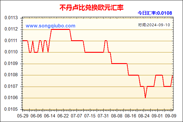 不丹卢比兑人民币汇率走势图