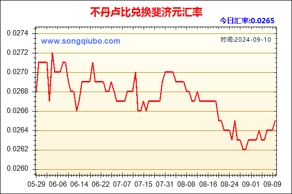 不丹卢比兑人民币汇率走势图