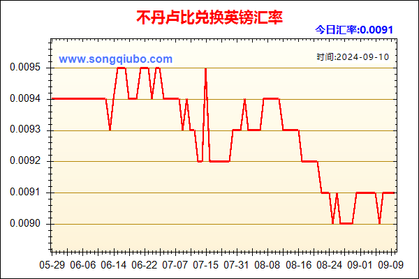 不丹卢比兑人民币汇率走势图