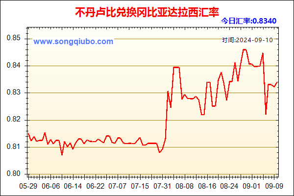 不丹卢比兑人民币汇率走势图