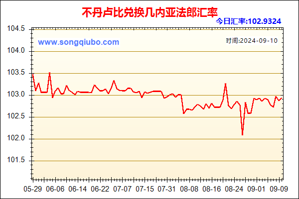 不丹卢比兑人民币汇率走势图