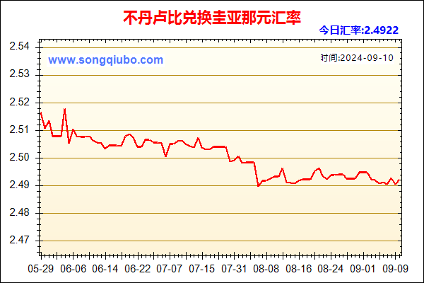 不丹卢比兑人民币汇率走势图