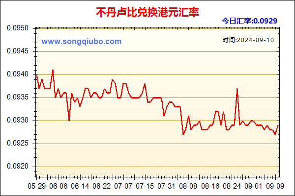 不丹卢比兑人民币汇率走势图