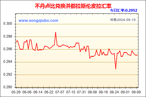 不丹卢比兑人民币汇率走势图