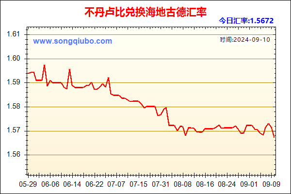 不丹卢比兑人民币汇率走势图