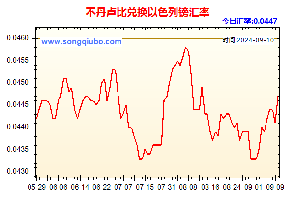 不丹卢比兑人民币汇率走势图