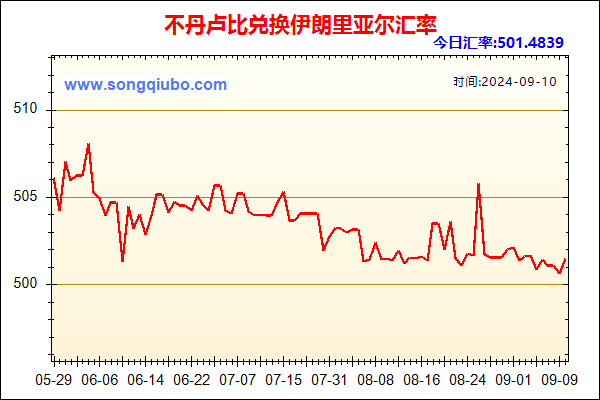 不丹卢比兑人民币汇率走势图