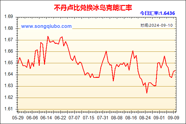 不丹卢比兑人民币汇率走势图