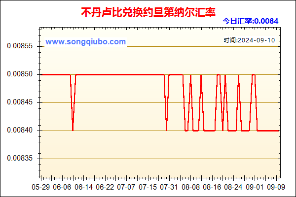 不丹卢比兑人民币汇率走势图