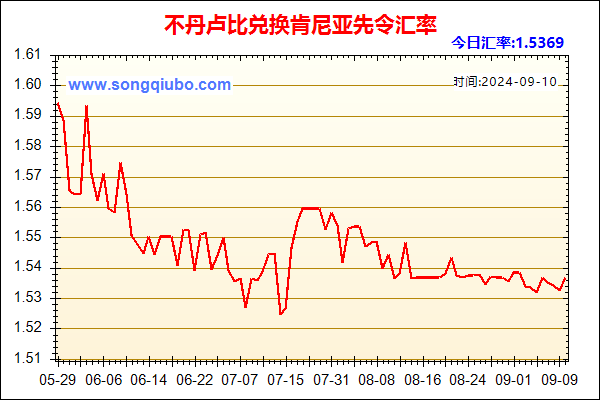 不丹卢比兑人民币汇率走势图