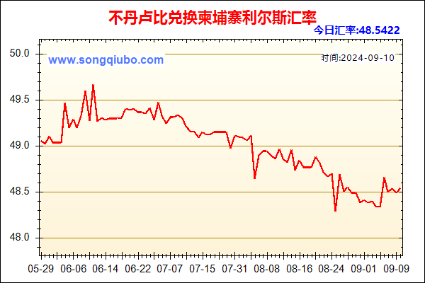 不丹卢比兑人民币汇率走势图