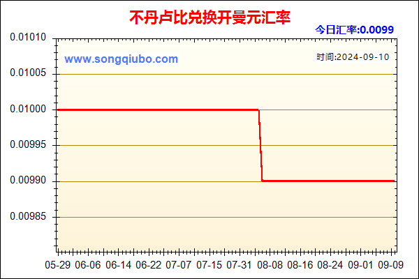 不丹卢比兑人民币汇率走势图