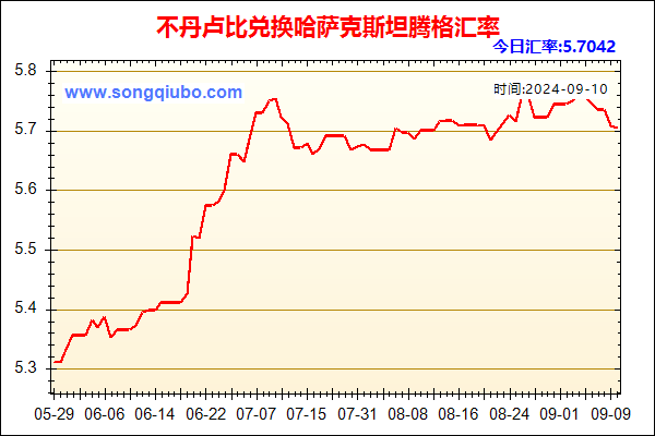 不丹卢比兑人民币汇率走势图