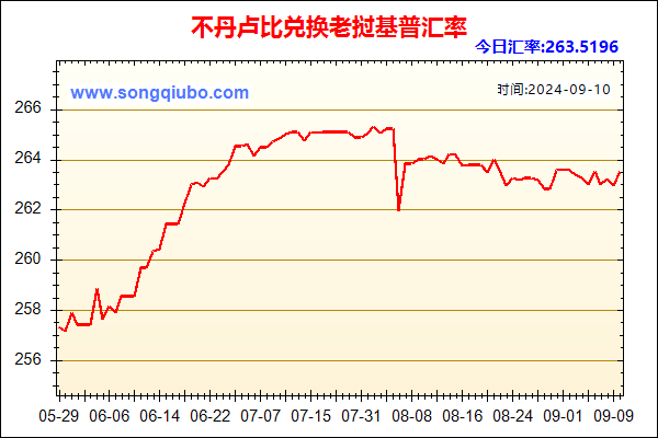 不丹卢比兑人民币汇率走势图