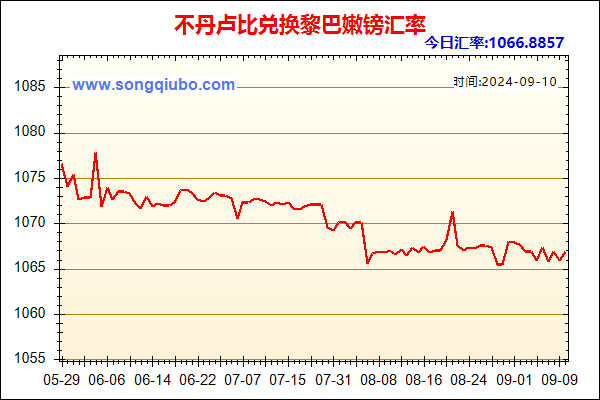 不丹卢比兑人民币汇率走势图